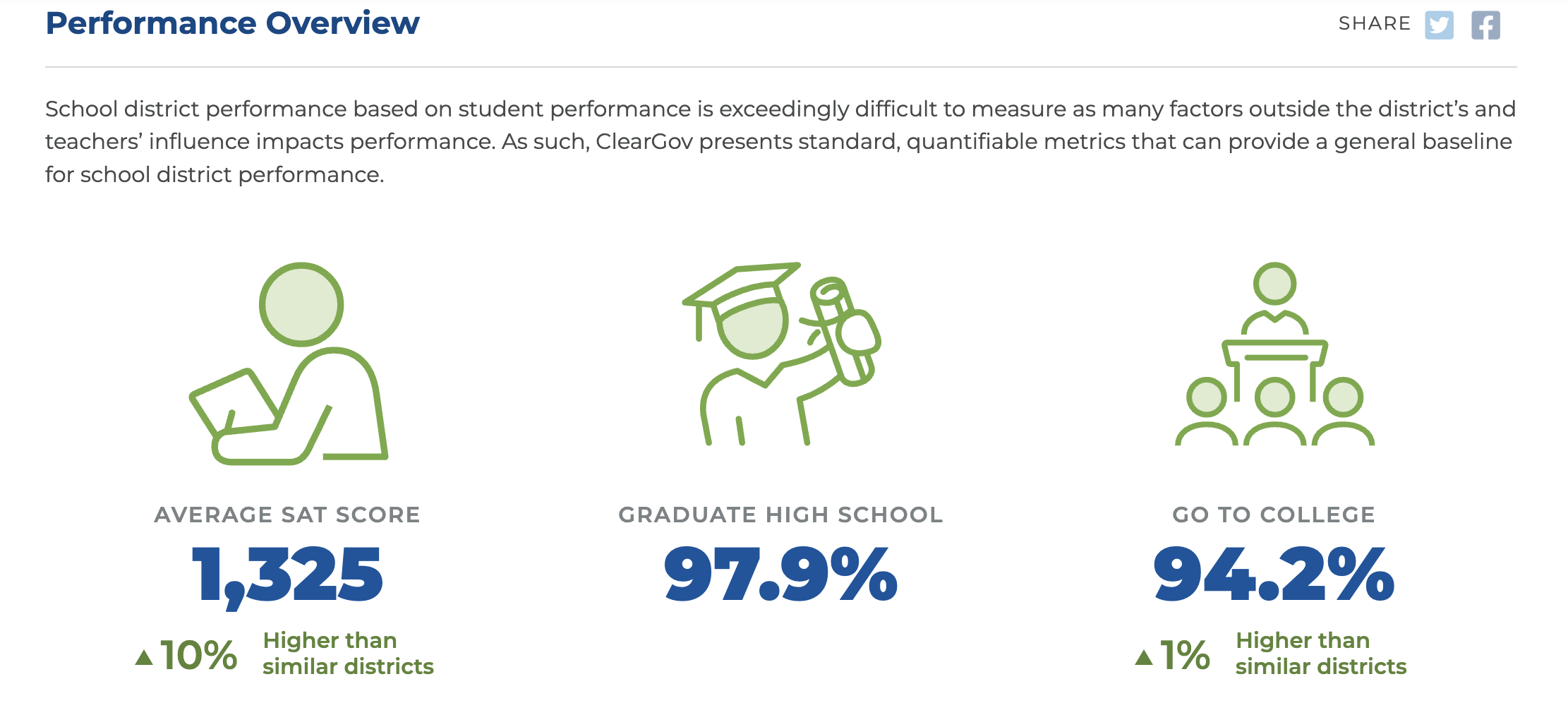 demographics demographics