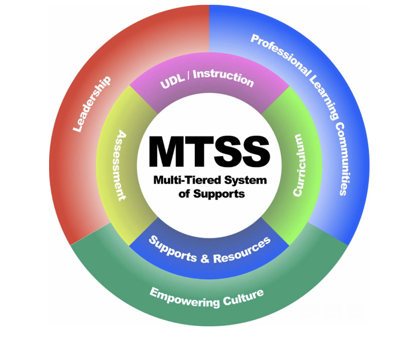 MTSS Graphic