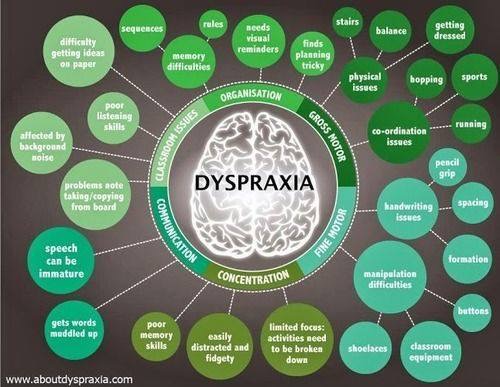 Dyspraxia 