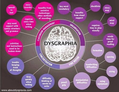 Dysgraphia 