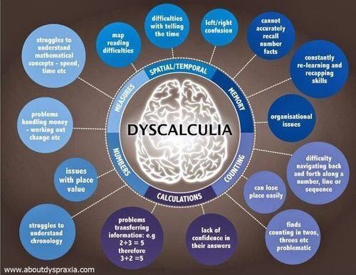 Dyscalculia 