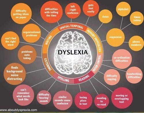 Dyslexia 