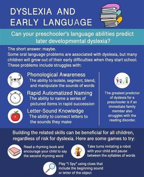 Dyslexia and Early Language 