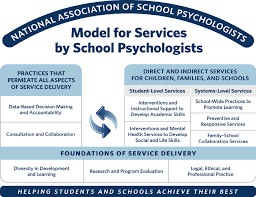 Image result for nasp practice model 2010