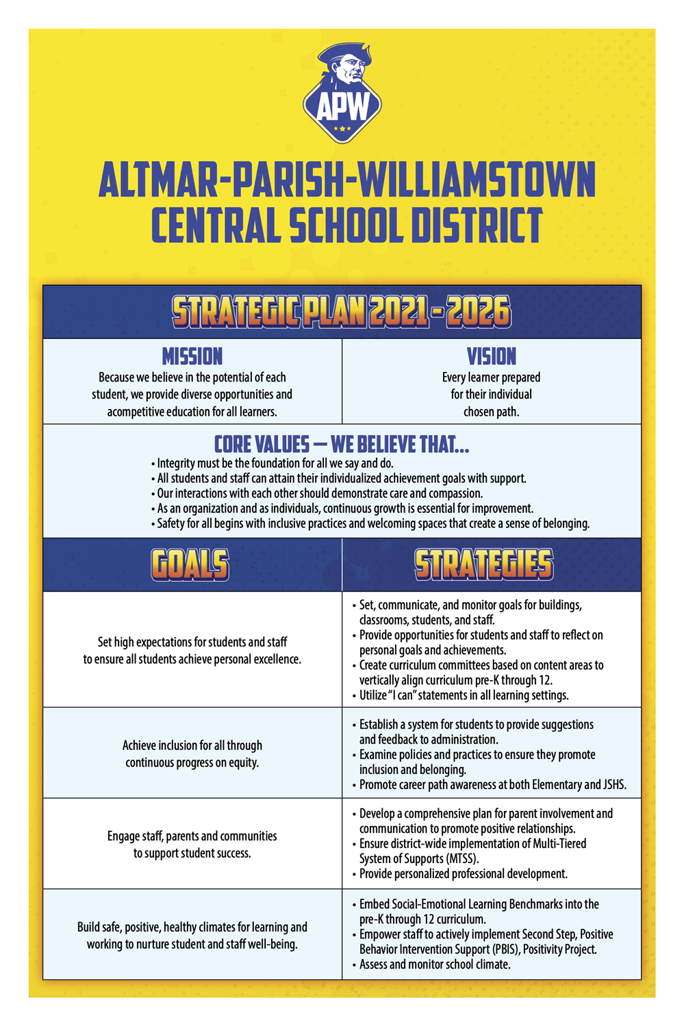 POSTER - APW Strategic Plan (Text included on this page)