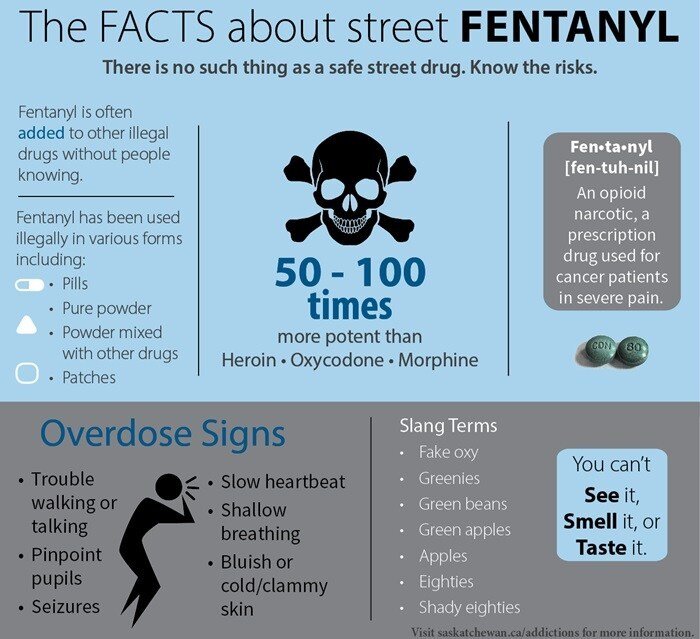 The Dangers of Fentanyl — Michael Leonardi Foundation