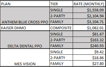 CERTIFICATED COBRA RATES