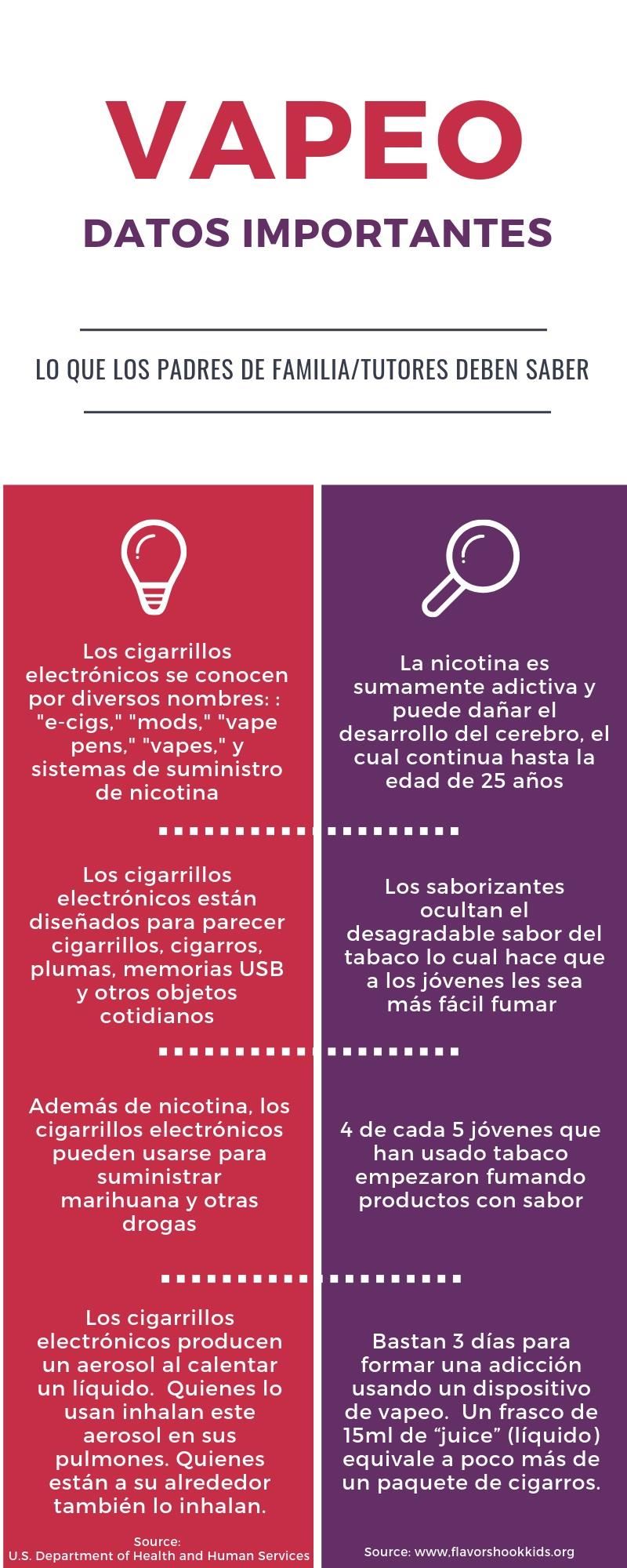 Vapeo- Datos Importantes 