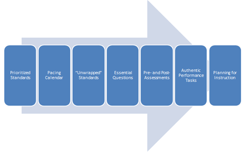 Graphic for creating RCD Units 