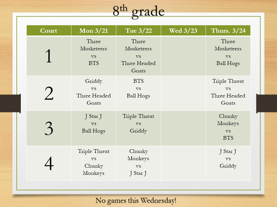 8th Grade Courts