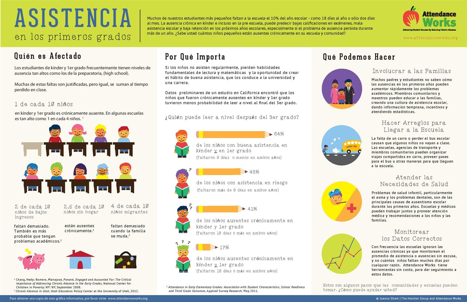 Attendance Infograph(Spanish)