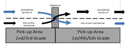 Traffic Flow Map 