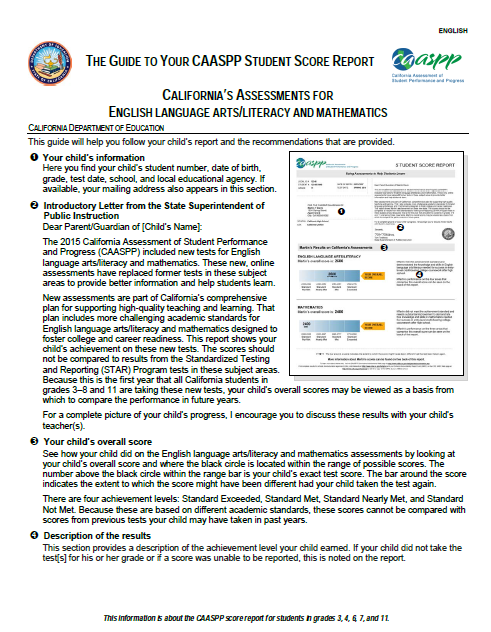 Understanding Student Score Reports