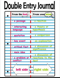 Dialectical Journal