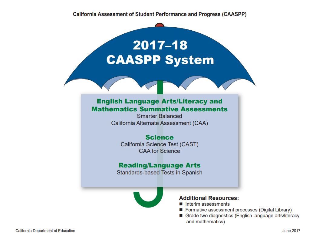 CAASPP Umbrella