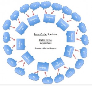 Socratic Seminar