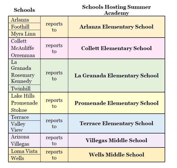 school sites