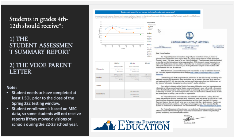 This is the image for the news article titled VVAAS Student Assessment Summary