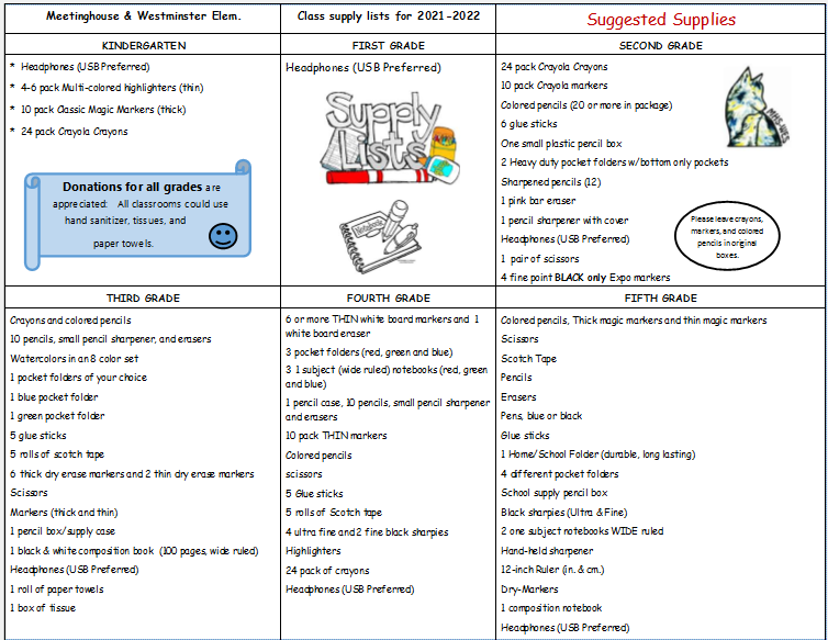 2021-2022 School Supplies List