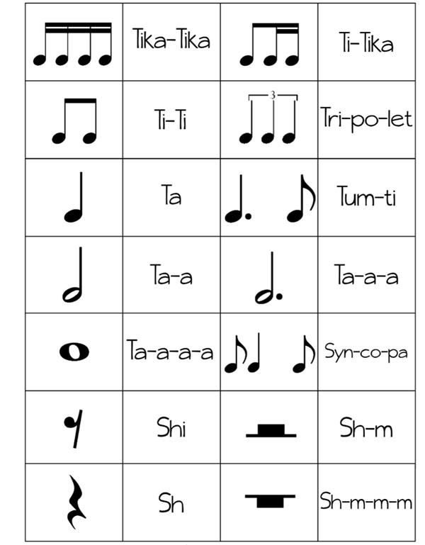 Rhythm Syllables