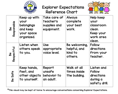 Expectations Chart