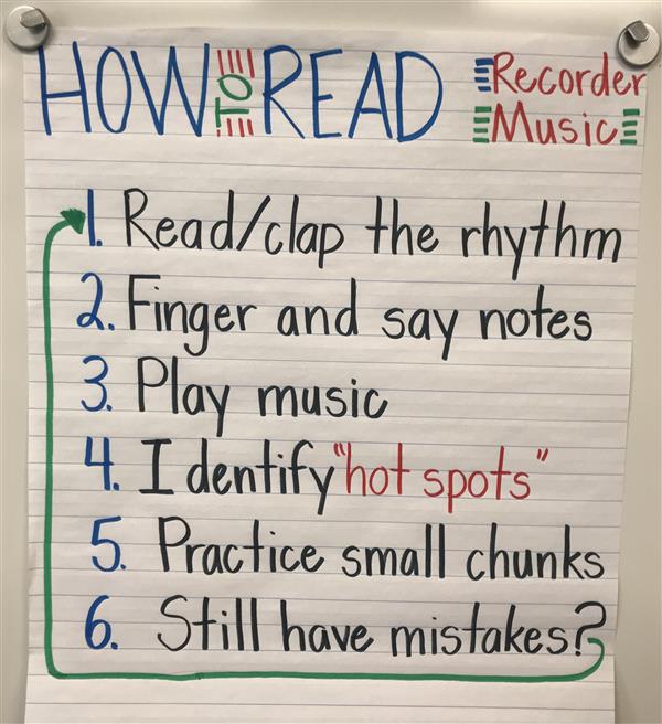 How to Read Recorder music