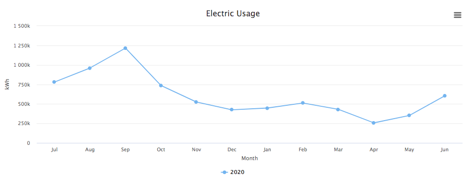 Energy Savings