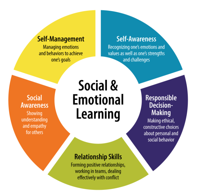 Social Emotional Learning 