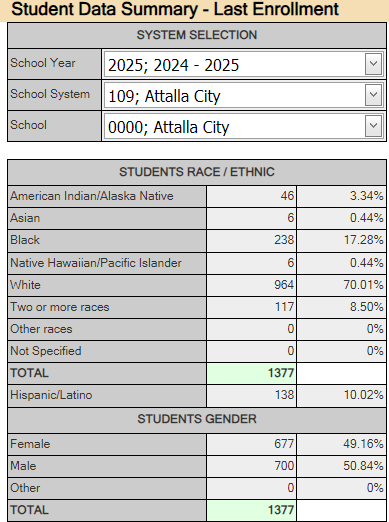 student data