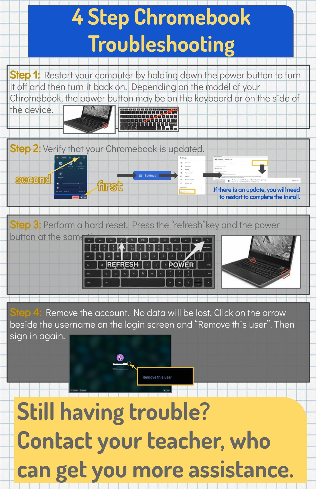 4 step Chromebook troubleshooting