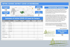 Bethel COVID Dashboard screenshot