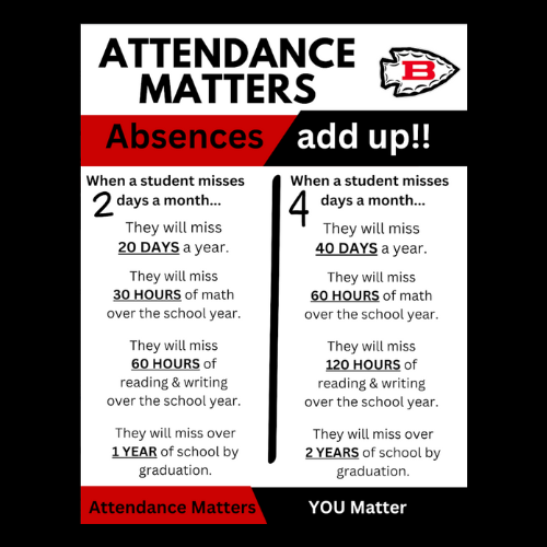 attendance