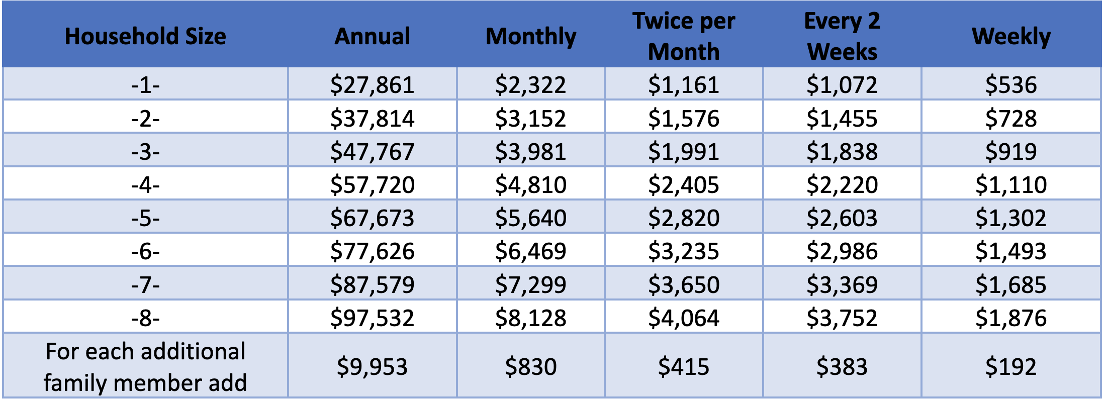 Eligibility Guidelines