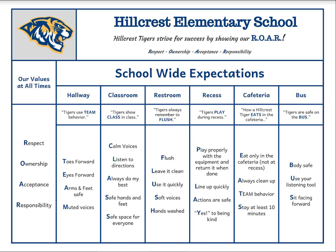 Hillcrest Matrix
