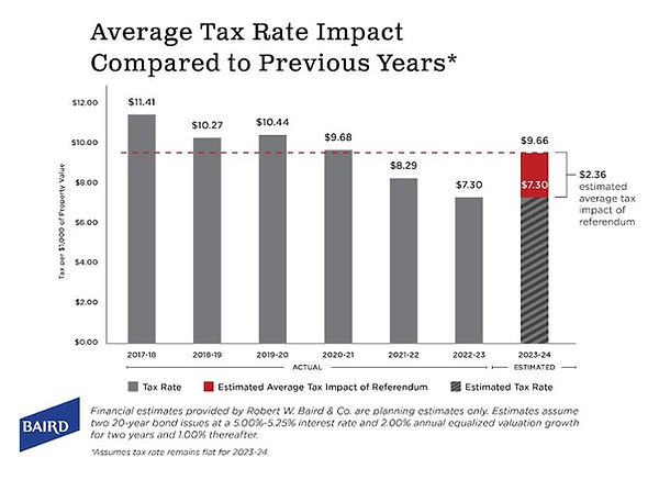 tax rate.JPG