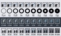 Quick Guide to Shutter/Aperature/ISO