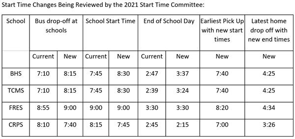 start times being reviewed