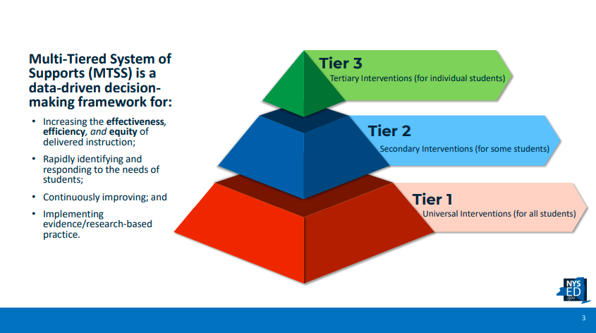 MTSS Pyramid