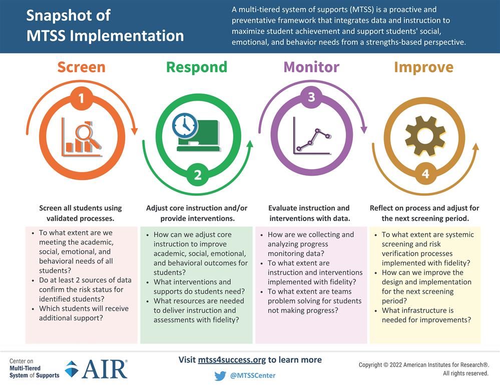 MTSS Snapshot