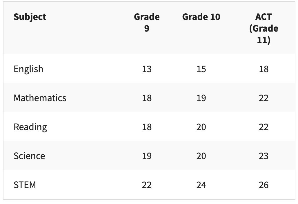 Benchmarks