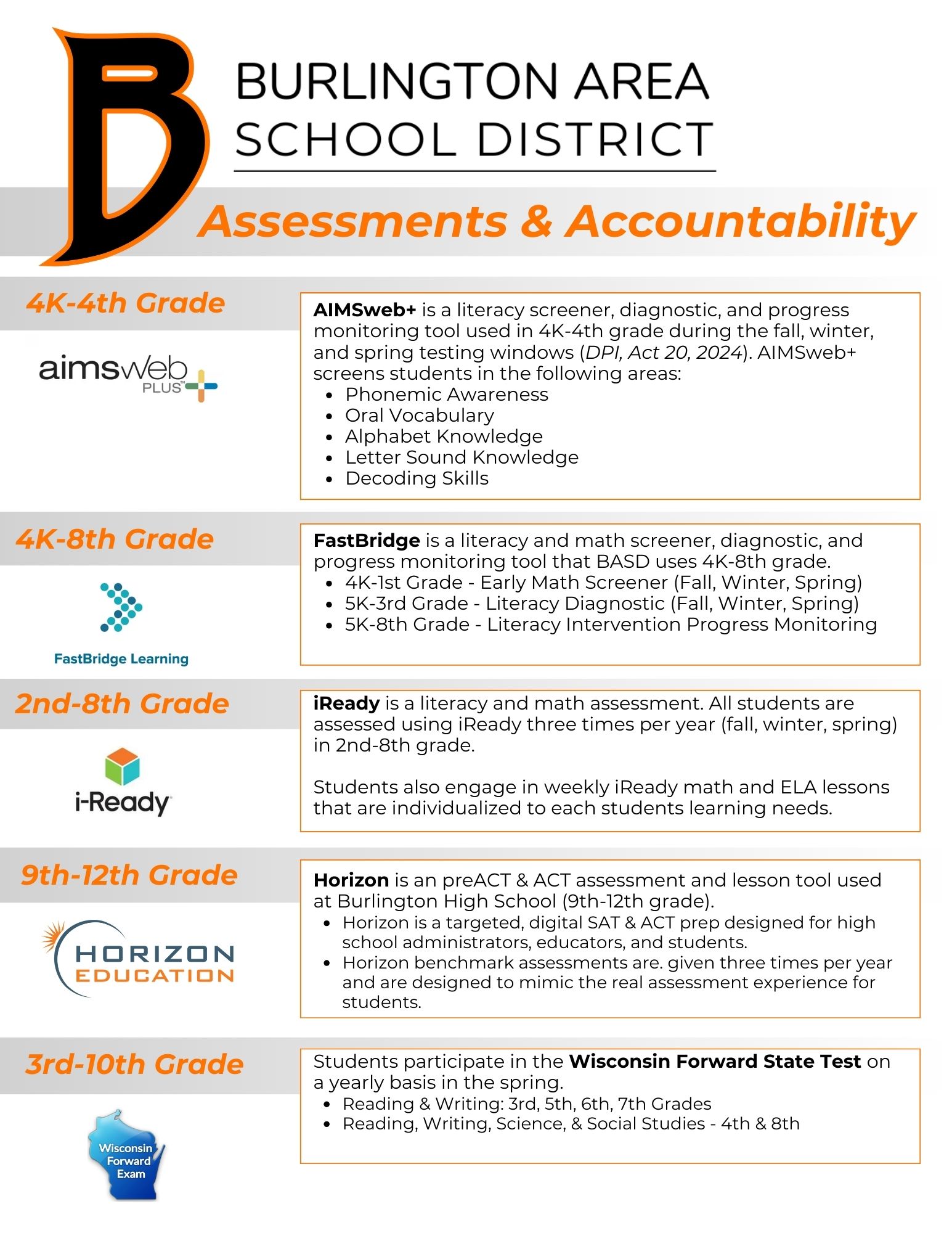 BASD Assessment