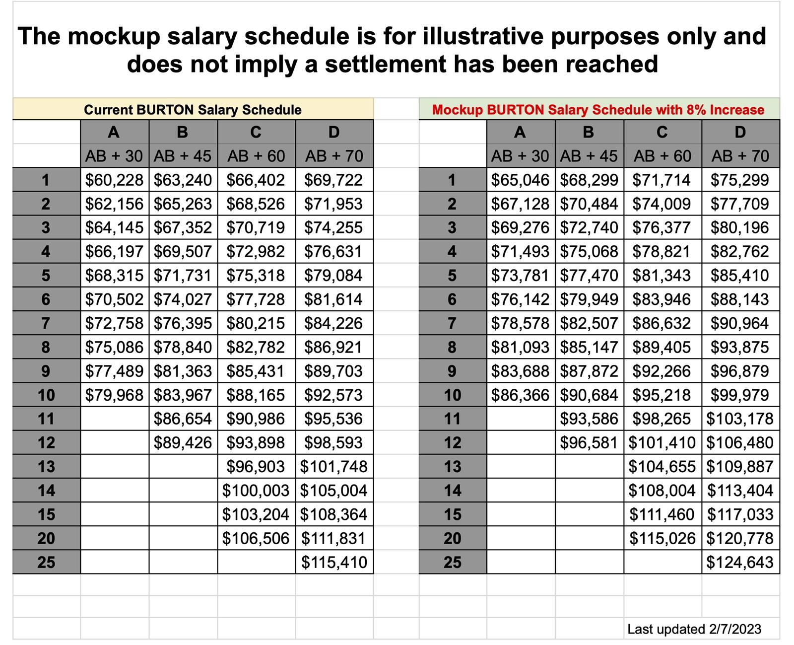 Salary Schedules