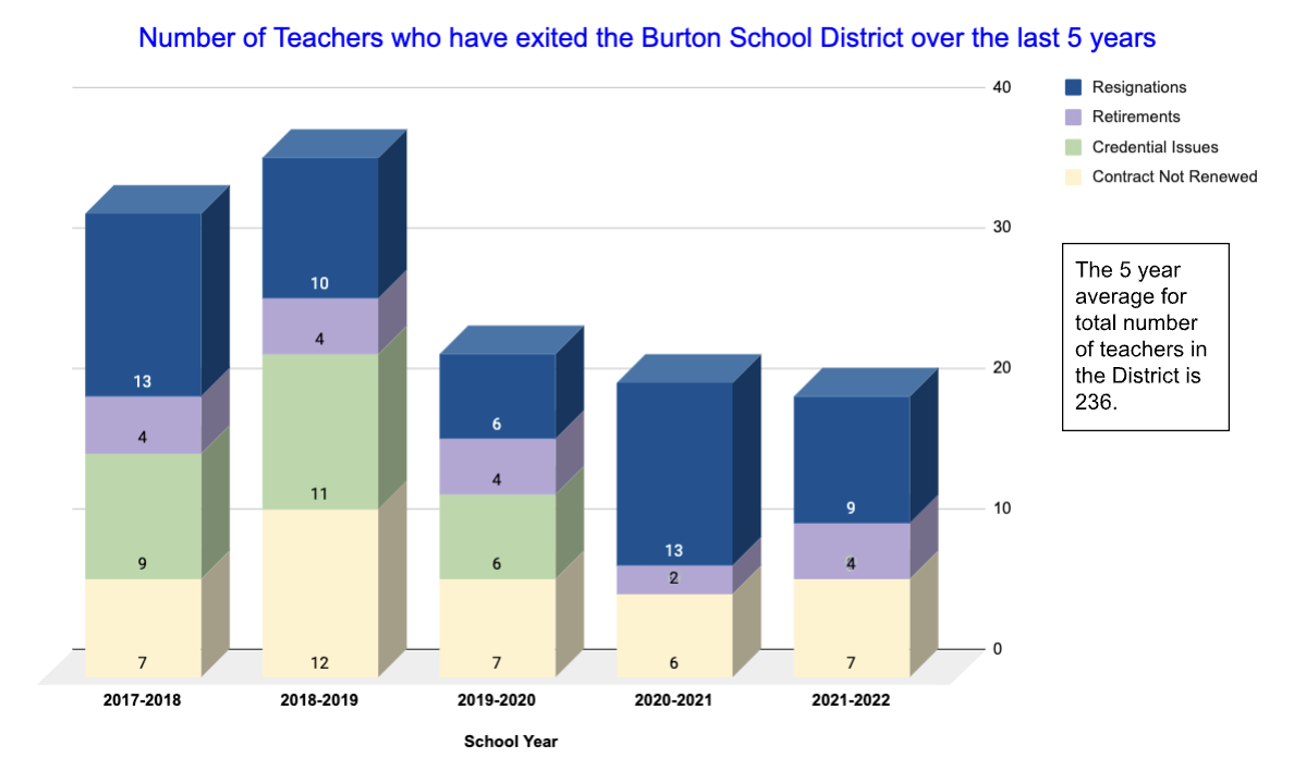 Teacher Chart