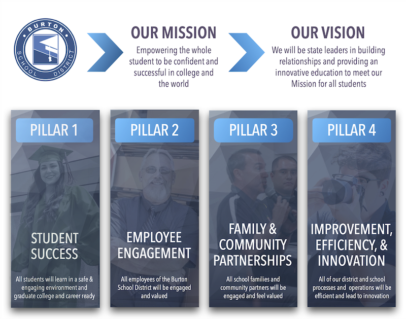 BSD Mission and Vision 