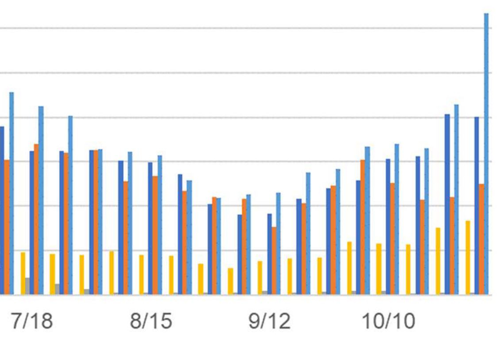 COVID Graph