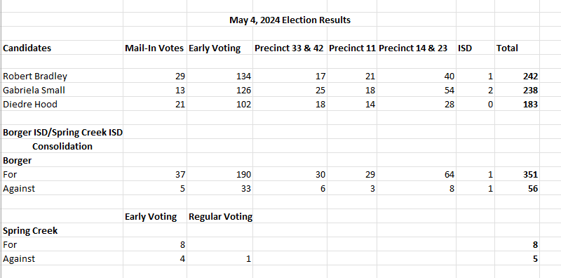 2024 election results 