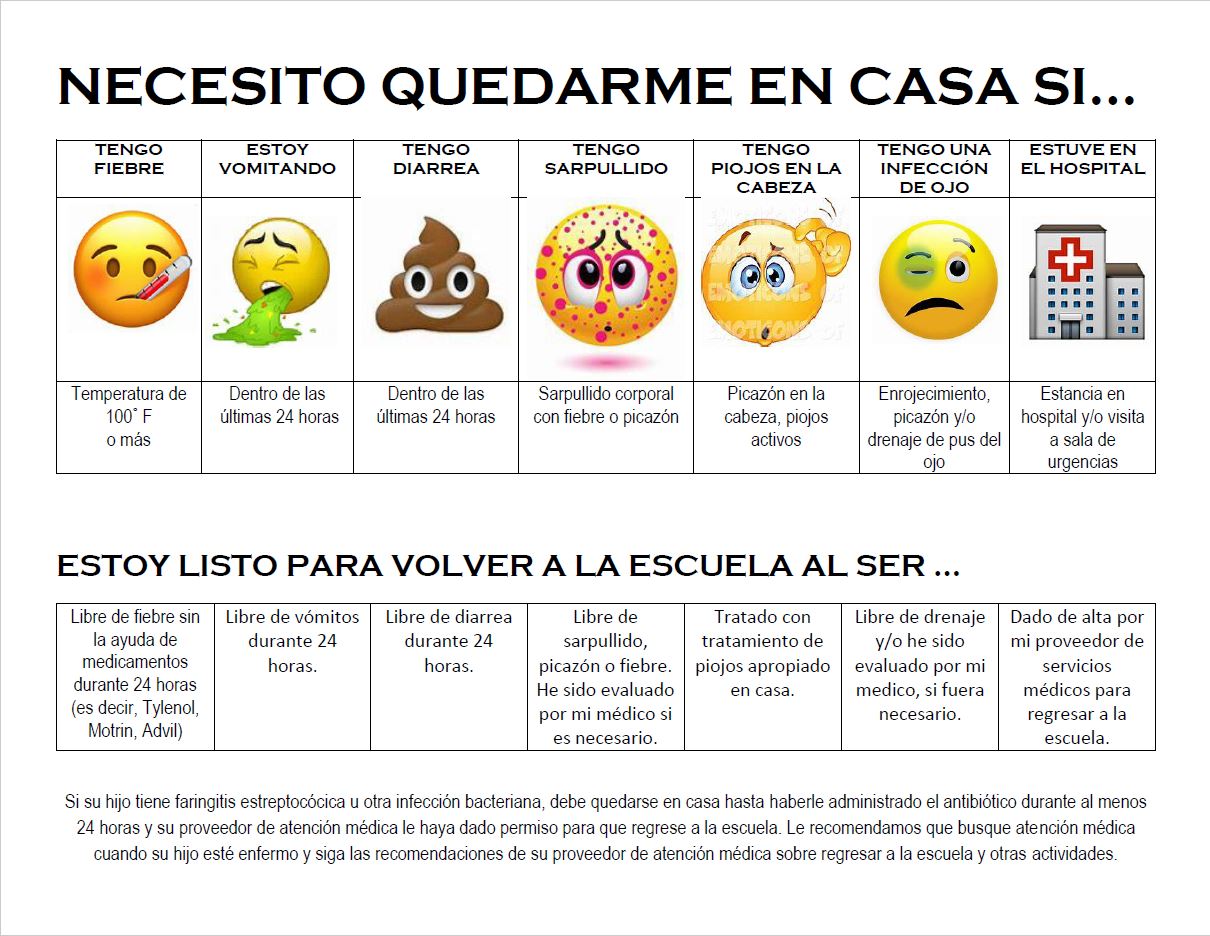 I NEED TO STAY HOME IF spanish