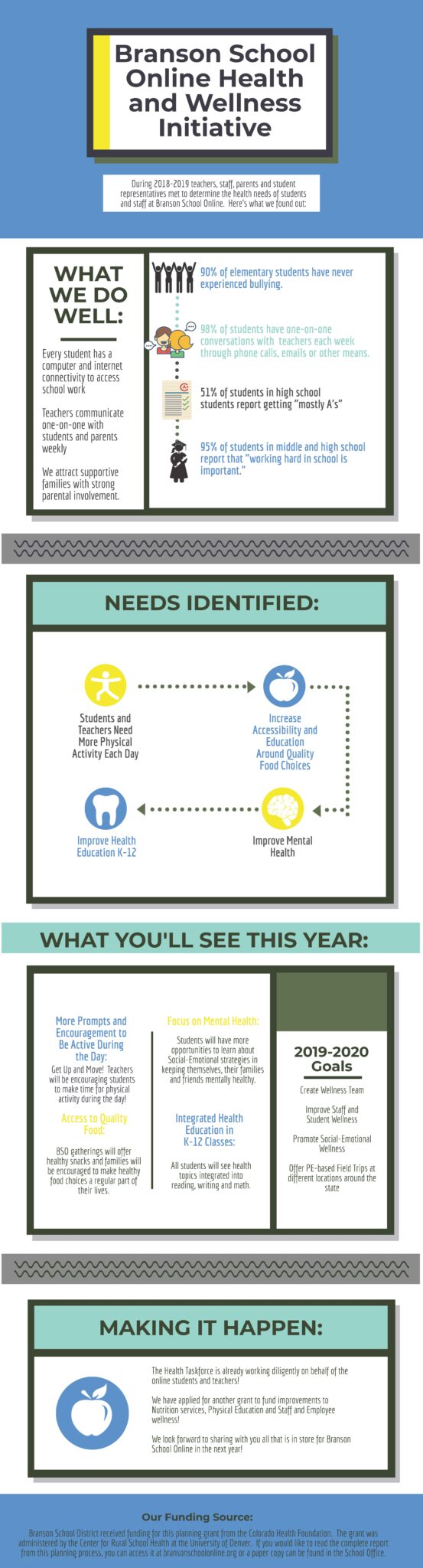 Branson School Online Health and Wellness Initiative Graphic