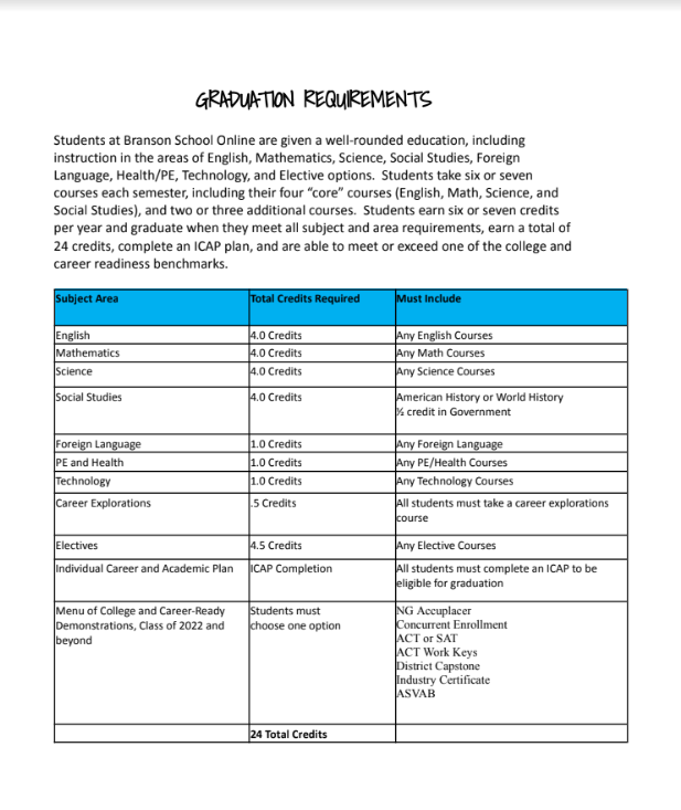Branson School Online Updated Graduation Requirements