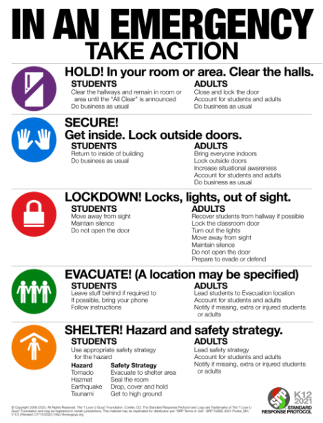 Emergency Action Infographic